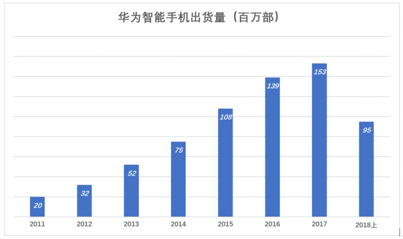 華為值多少錢，全世界非上市公司中估值最高的巨頭