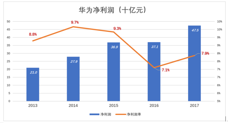 華為值多少錢，全世界非上市公司中估值最高的巨頭