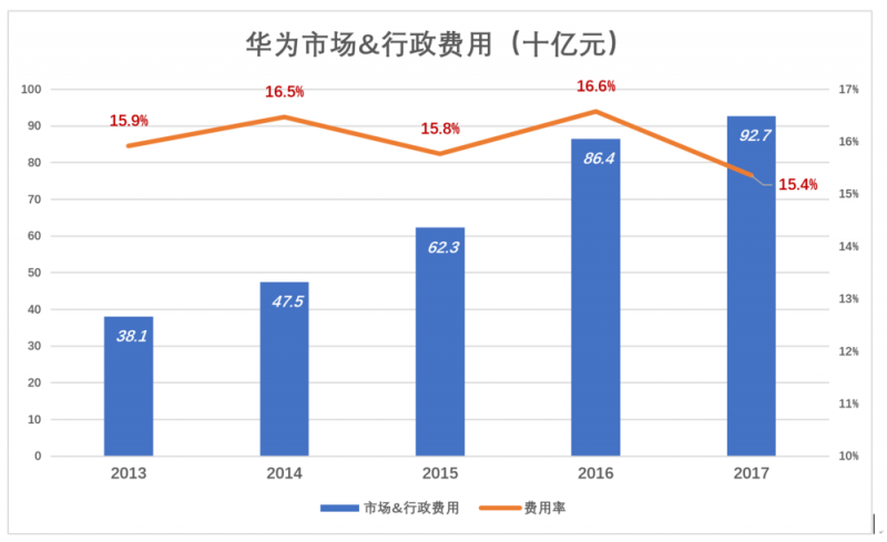 華為值多少錢，全世界非上市公司中估值最高的巨頭