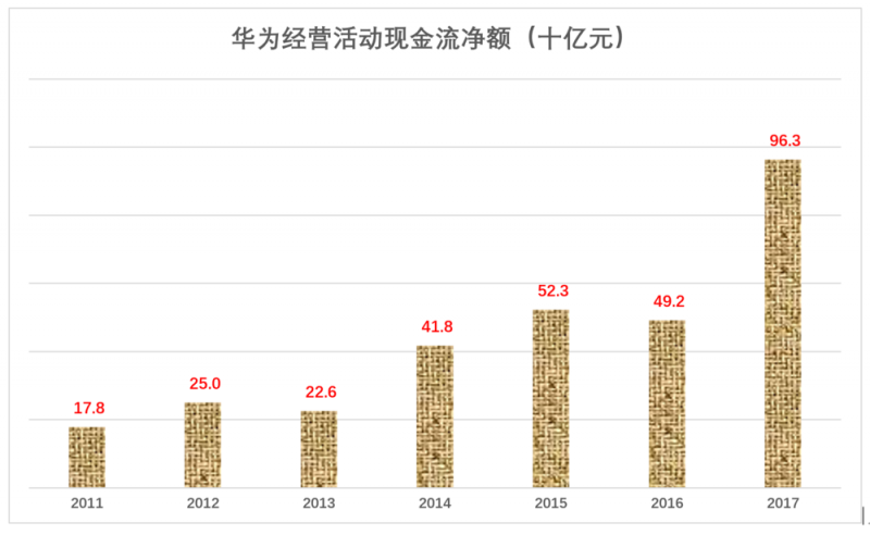 華為值多少錢，全世界非上市公司中估值最高的巨頭