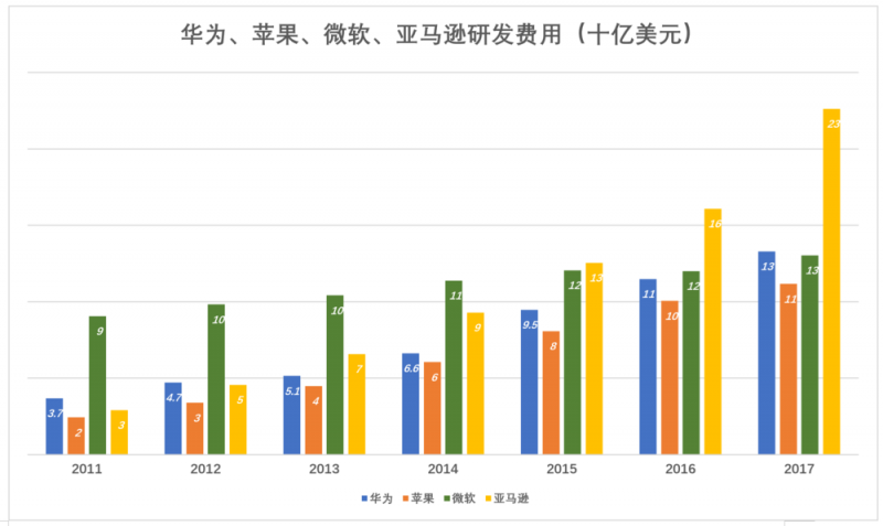 華為值多少錢，全世界非上市公司中估值最高的巨頭