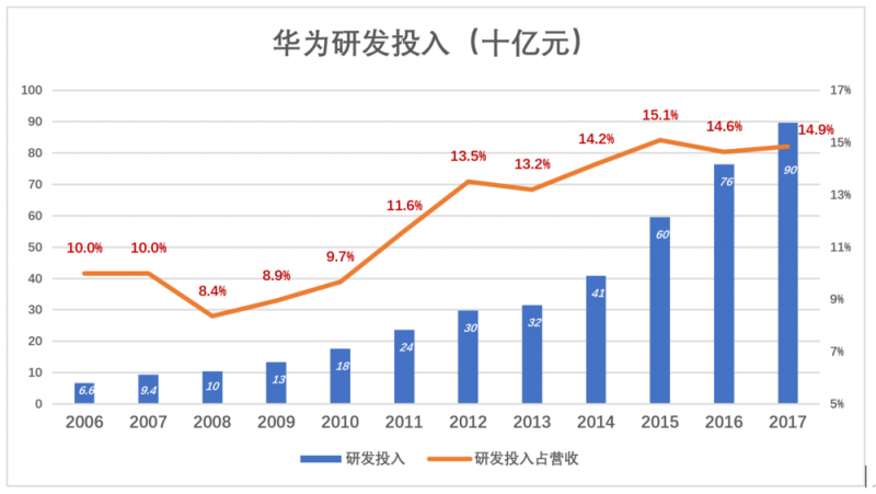華為值多少錢，全世界非上市公司中估值最高的巨頭