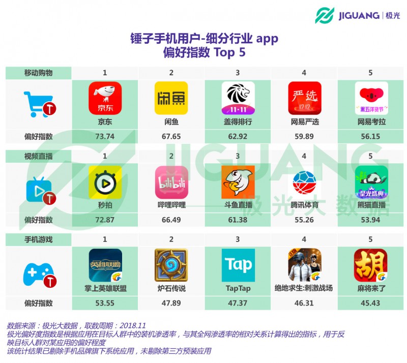 從意氣風(fēng)發(fā)到艱難求存 錘子能否依靠“情懷與信仰”再創(chuàng)奇跡？