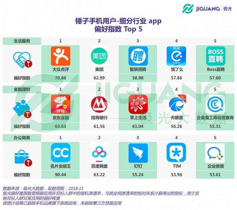 從意氣風(fēng)發(fā)到艱難求存 錘子能否依靠“情懷與信仰”再創(chuàng)奇跡？