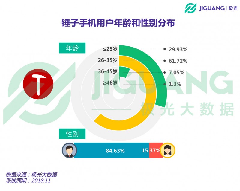 從意氣風(fēng)發(fā)到艱難求存 錘子能否依靠“情懷與信仰”再創(chuàng)奇跡？