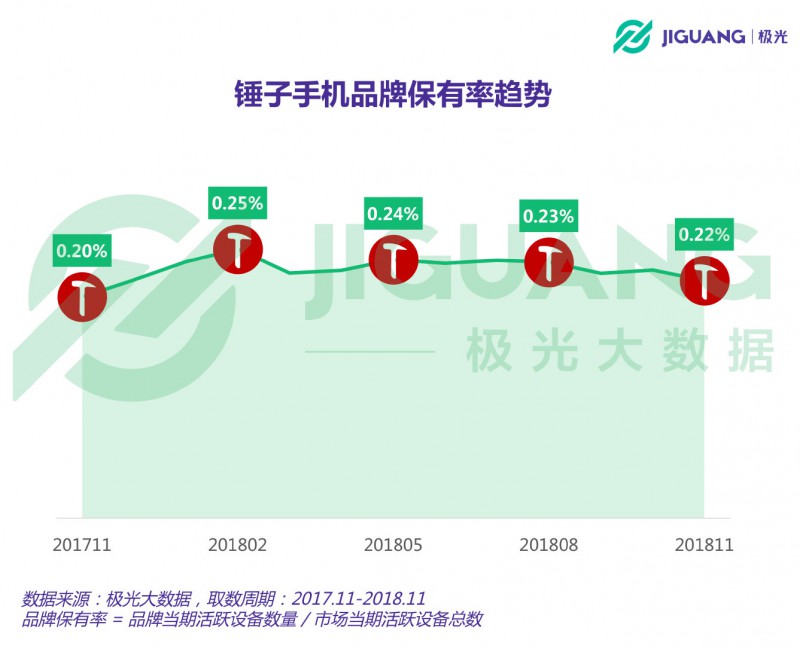 從意氣風(fēng)發(fā)到艱難求存 錘子能否依靠“情懷與信仰”再創(chuàng)奇跡？