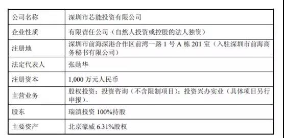 韋爾股份：芯能投資、芯力投資各100%股權(quán)已完成過戶手續(xù)