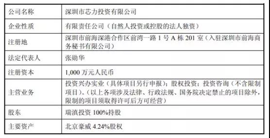 韋爾股份：芯能投資、芯力投資各100%股權(quán)已完成過戶手續(xù)