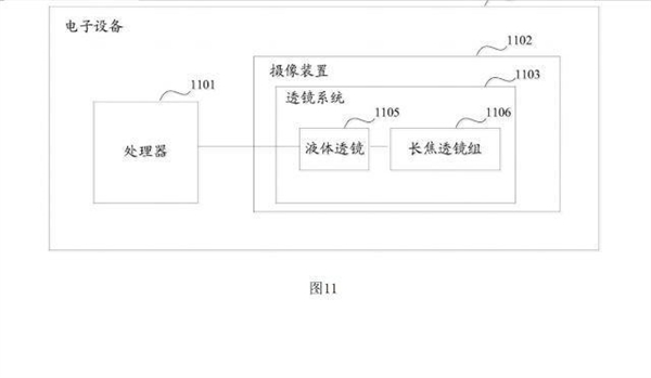 華為液體三攝專利圖曝光:毫秒級對焦 速度堪比人眼