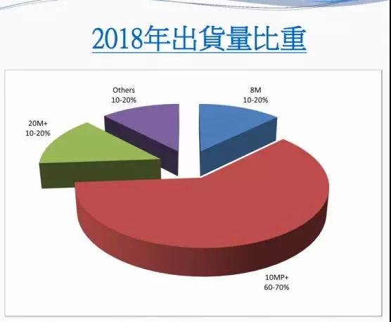 2018年大立光全年營收499.52億元 10M及以上產(chǎn)品占總營收60%—70%