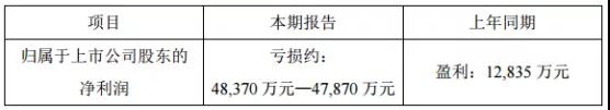 生物識別供應(yīng)商維爾科技業(yè)績承諾未兌現(xiàn) 導(dǎo)致遠(yuǎn)方信息2018年預(yù)虧逾4.8億