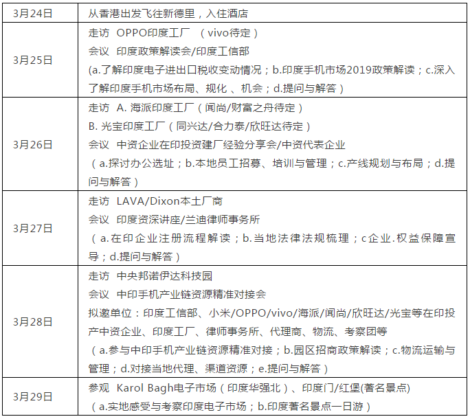 掘金印度第三季---商務(wù)考察團(tuán)