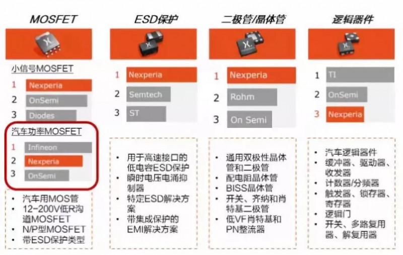 聞泰科技2018年財報解讀:營收創(chuàng)歷史最高