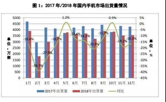 2019年手機攝像頭市場預測:機遇與挑戰(zhàn)并存
