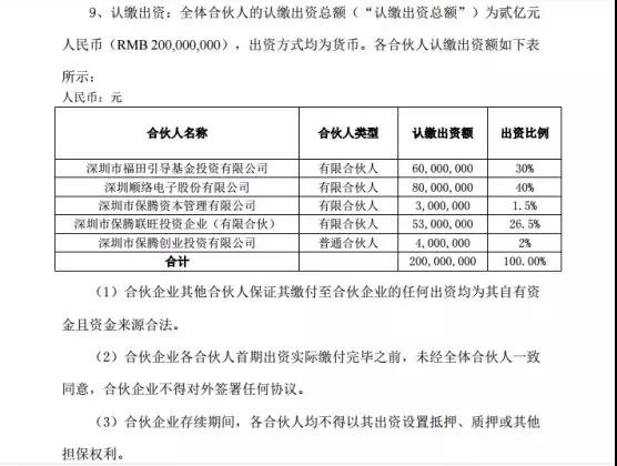 順絡(luò)電子出資成立2億元投資基金 推動(dòng)業(yè)務(wù)外延式發(fā)展
