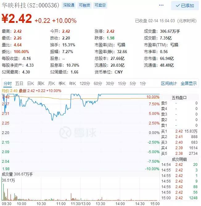 兩岸華映散伙，華佳彩6代線OLED“爛尾”？