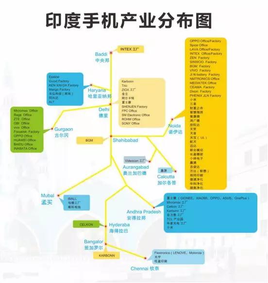 中國手機品牌決戰(zhàn)印度市場:小米第一傳音第五