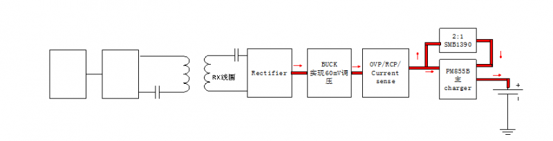 小米9全球首款20W無線快充實(shí)測 速度堪比有線充電