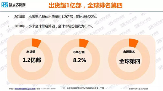 小米/vivo手機(jī)全球市場現(xiàn)狀與趨勢(2019)