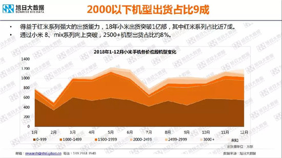 小米/vivo手機(jī)全球市場現(xiàn)狀與趨勢(2019)