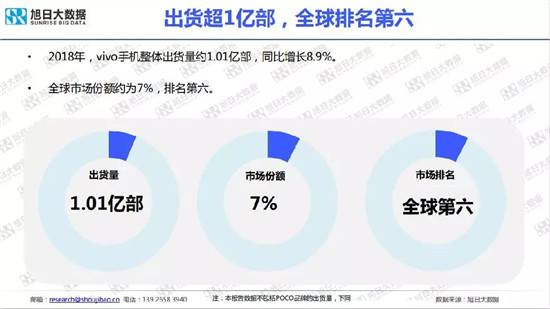 小米/vivo手機(jī)全球市場現(xiàn)狀與趨勢(2019)