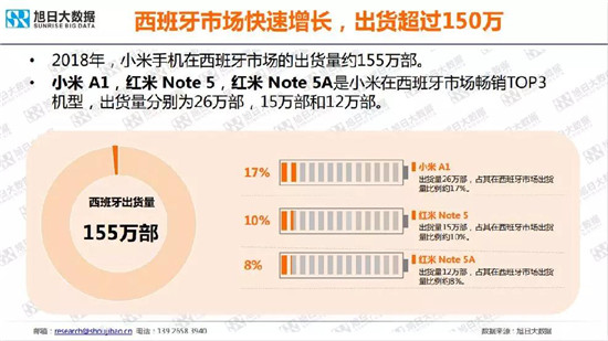 小米/vivo手機(jī)全球市場現(xiàn)狀與趨勢(2019)