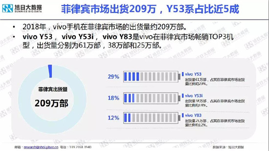 小米/vivo手機(jī)全球市場現(xiàn)狀與趨勢(2019)