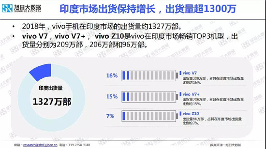 小米/vivo手機(jī)全球市場現(xiàn)狀與趨勢(2019)