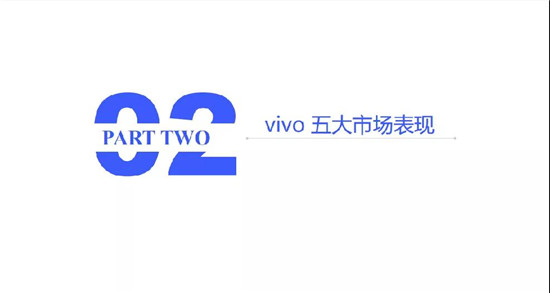 小米/vivo手機(jī)全球市場現(xiàn)狀與趨勢(2019)