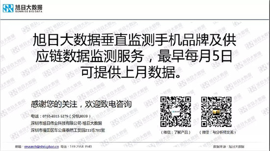 小米/vivo手機(jī)全球市場現(xiàn)狀與趨勢(2019)