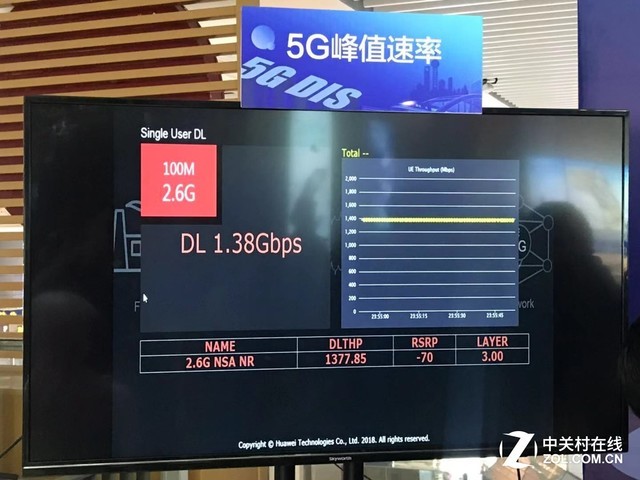 5G網(wǎng)絡(luò)什么樣？搶先體驗華為全球首個5G火車站