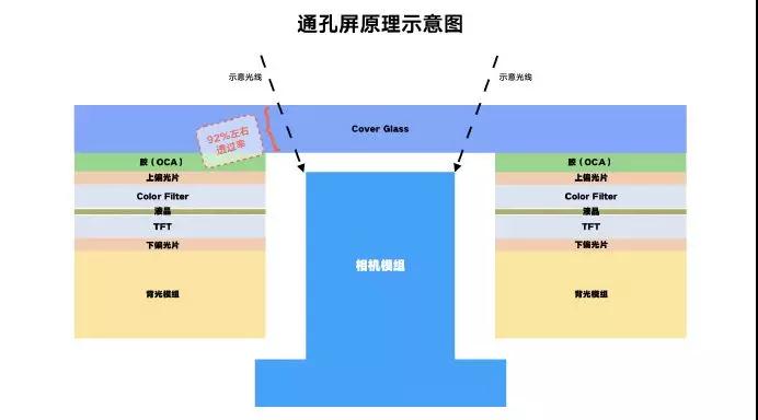 小米林斌科普全面屏，承認(rèn)挖孔屏比劉海方案體驗(yàn)更好