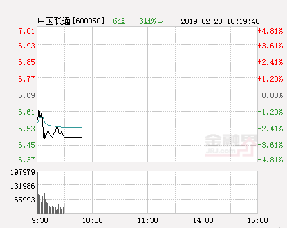 5G概念“燒”到中國聯(lián)通 北上資金疑為幕后推手