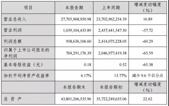 藍思科技:折疊屏手機有待驗證, 5G將助力公司業(yè)績持續(xù)增長