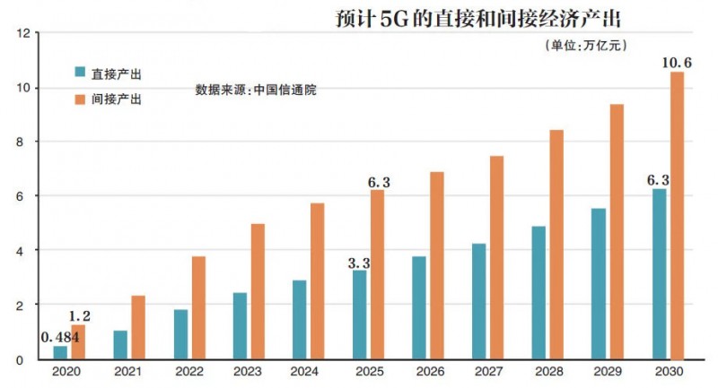 牌照即將發(fā)放：明年5G手機將大規(guī)模上市，價格千元起