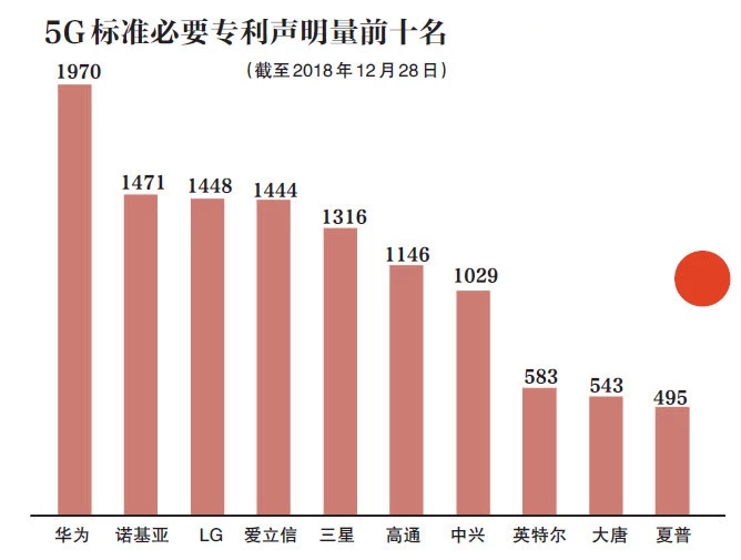 牌照即將發(fā)放：明年5G手機將大規(guī)模上市，價格千元起