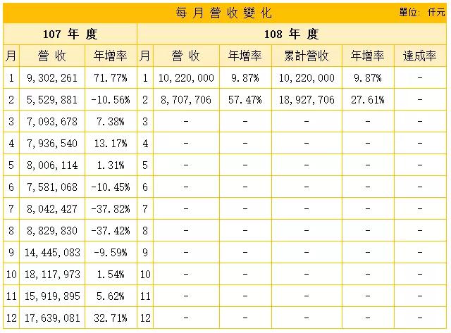 手機供應鏈暗流洶涌，現(xiàn)金在手為王者有望勝出
