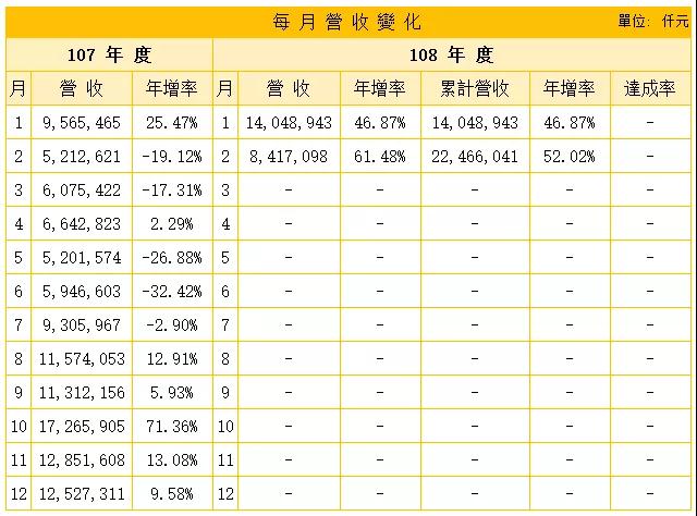 手機供應鏈暗流洶涌，現(xiàn)金在手為王者有望勝出