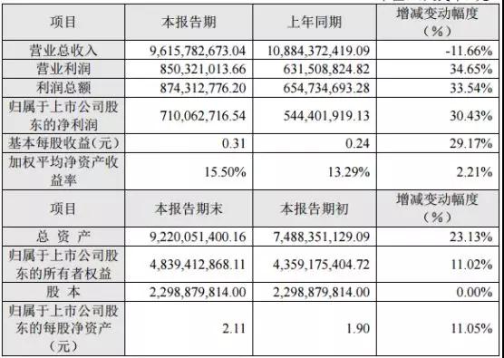 長信科技:比克動力未實(shí)現(xiàn)2017年業(yè)績承諾 獲比克動力補(bǔ)償3.3055%股權(quán)