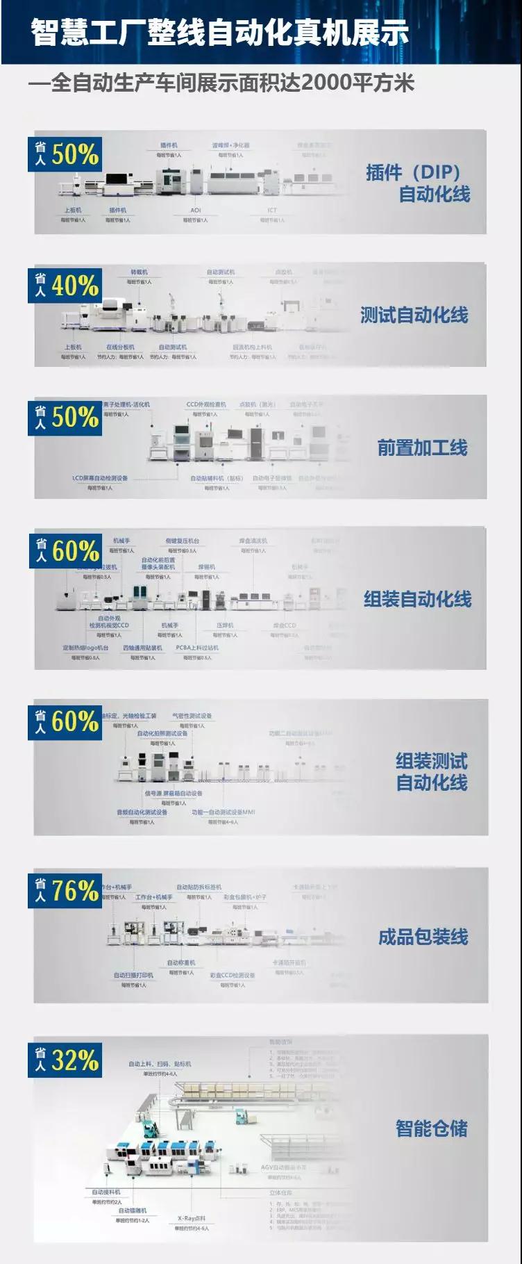 地獄向左，自動化向右！電子工廠的生死抉擇！