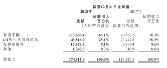 "10億賭約"到期，小米輸給了格力，贏了承諾