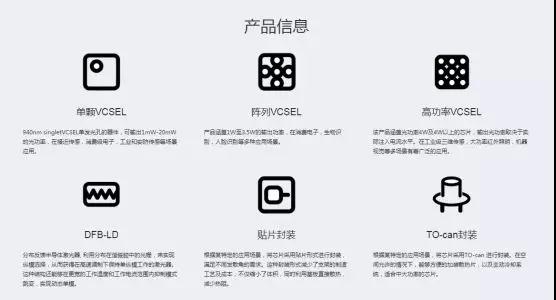 對標國際 仟目激光VCSEL布局已全方位開啟