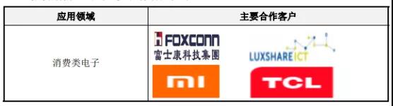 國產(chǎn)連接器崛起:富士康/華為/OV/小米供應商勝藍科技IPO