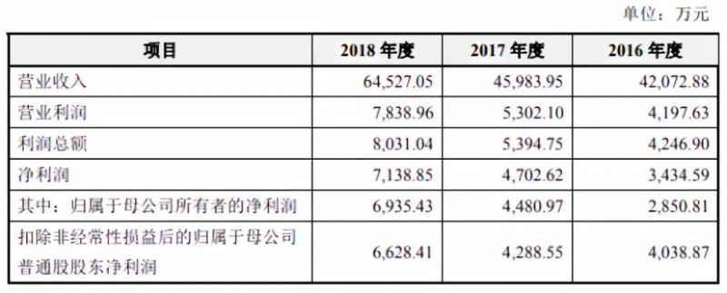 國產(chǎn)連接器崛起:富士康/華為/OV/小米供應商勝藍科技IPO