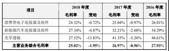 國產(chǎn)連接器崛起:富士康/華為/OV/小米供應商勝藍科技IPO