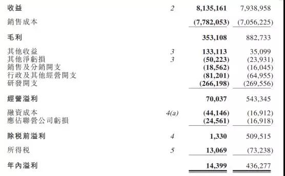 丘鈦科技去年凈利下跌96.7%：今年攝像頭模組月產(chǎn)能將擴(kuò)充至不超過50KK