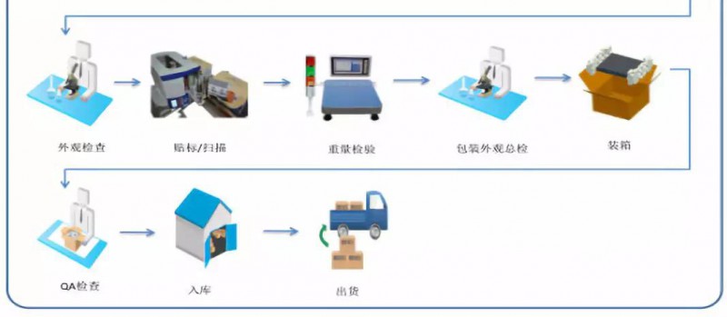 華米OV充電器供應(yīng)商粵?？萍糏PO：三年內(nèi)毛利率暴跌一半