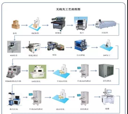 華米OV充電器供應(yīng)商粵?？萍糏PO：三年內(nèi)毛利率暴跌一半