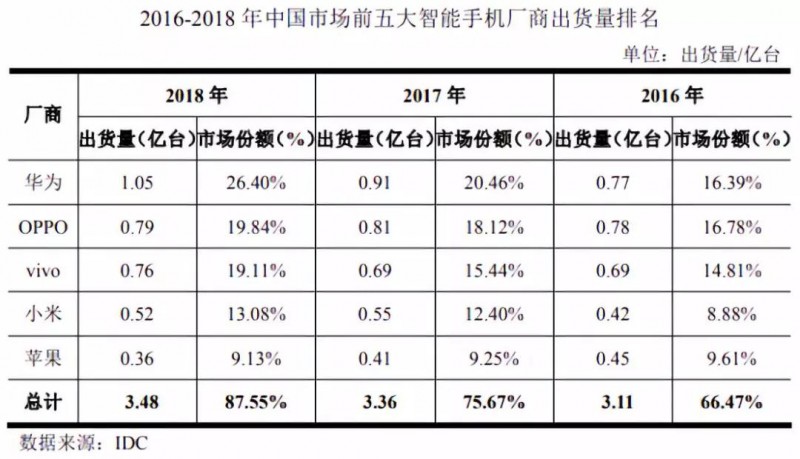 華米OV充電器供應(yīng)商粵?？萍糏PO：三年內(nèi)毛利率暴跌一半