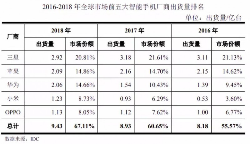 華米OV充電器供應(yīng)商粵海科技IPO：三年內(nèi)毛利率暴跌一半